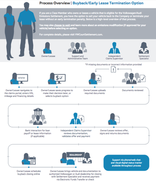 Graphic: vwcourtsettlement.com